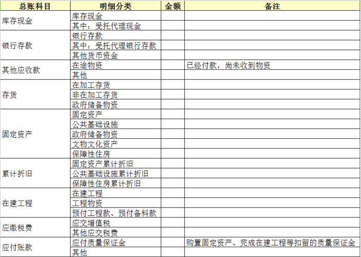 基建账套是什么？基建项目账-图2