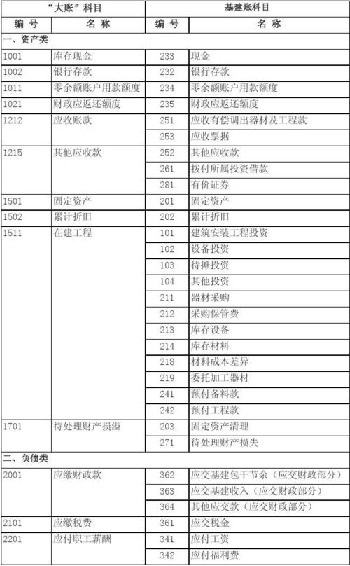 基建账套是什么？基建项目账-图1