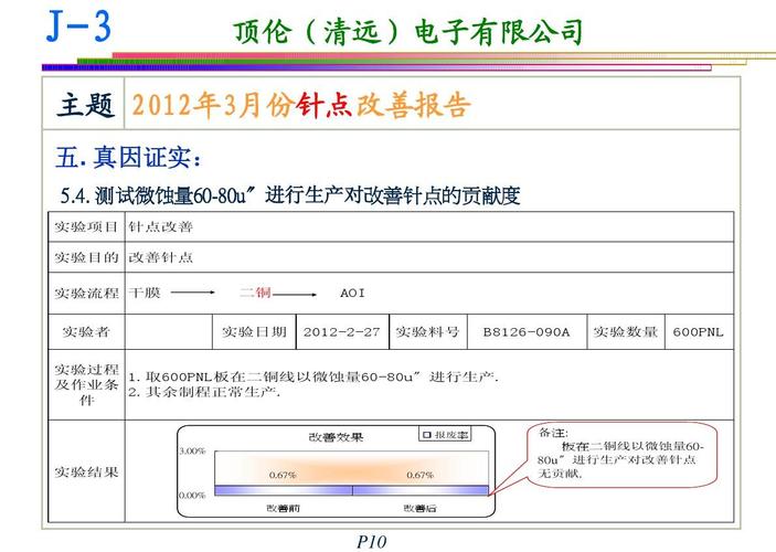 什么是专案？专案项目计价-图1