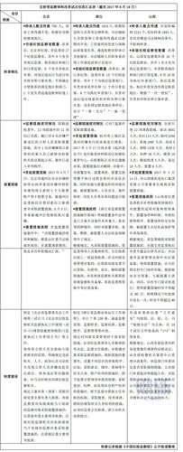 国家监委启动调查的条件？项目启动调研-图1