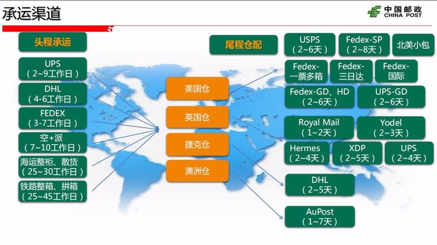 在海外设立海外仓的央企上市公司？境外石化项目-图1