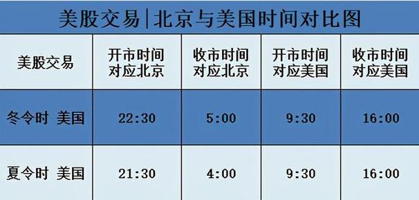 纳斯达克基金交易时间怎么算？美国项目账-图3