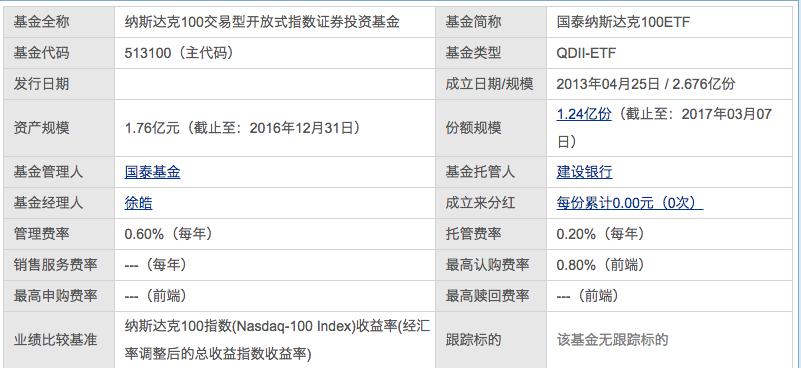 纳斯达克基金交易时间怎么算？美国项目账-图1