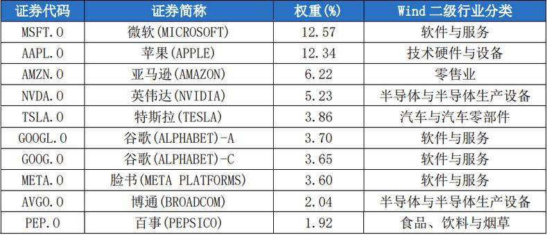 纳斯达克基金交易时间怎么算？美国项目账-图2