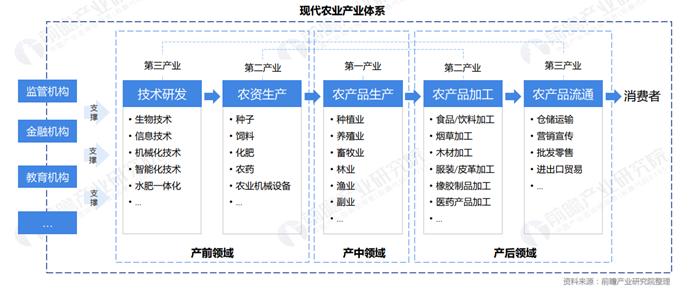 实体产业包括哪些？农业实体项目-图2