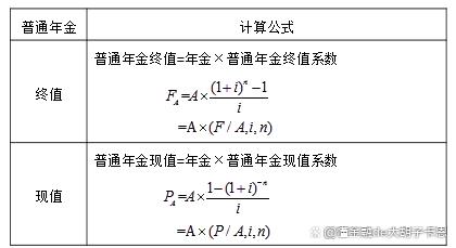 年金有几种？年金性质项目-图1