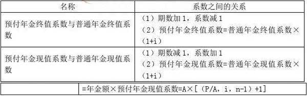 年金有几种？年金性质项目-图2