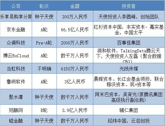 10大赚钱行业？bat加盟项目-图1