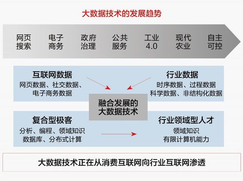 大数据集群的主要瓶颈是？项目瓶颈 报告-图1