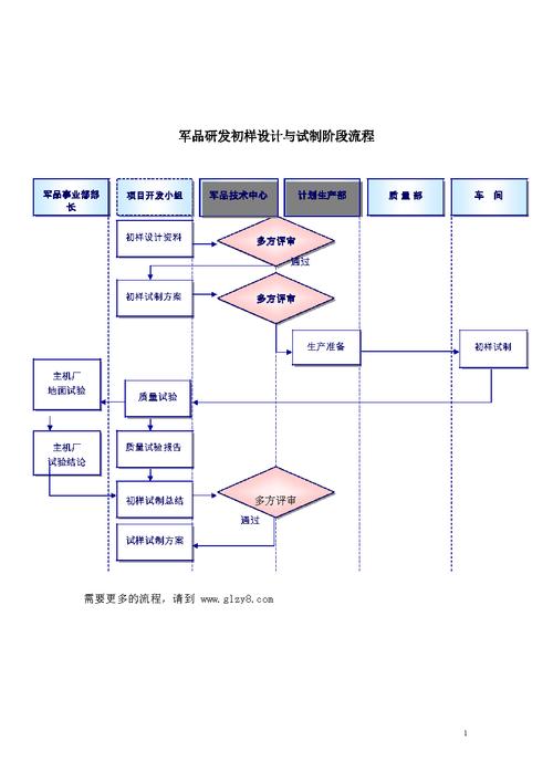 军用文电处理流程分为哪三个阶段？军品项目阶段-图1