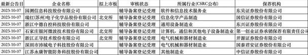 军用文电处理流程分为哪三个阶段？军品项目阶段-图2