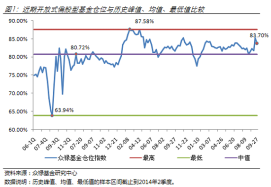 资金峰值什么意思？项目 资金峰值-图2