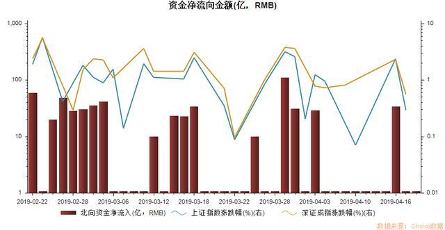 资金峰值什么意思？项目 资金峰值-图3