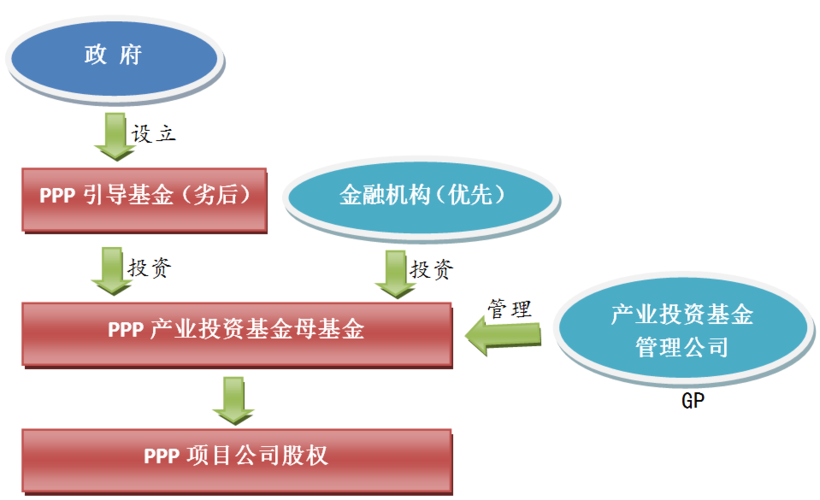 融资资金方怎么找？项目融资方-图2