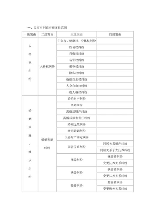 投资款纠纷定何案由？项目投资  案由-图2