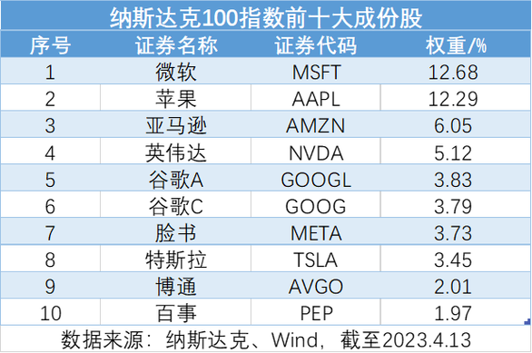 国内纳斯达克etf交易规则及费用？纳斯达克投资项目-图3