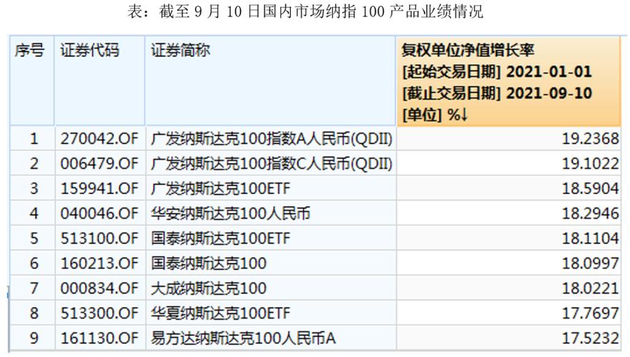 国内纳斯达克etf交易规则及费用？纳斯达克投资项目-图1