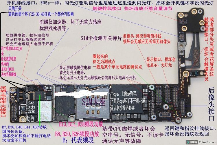 苹果手机怎么查主板是不是原装的？ppp项目真假-图2