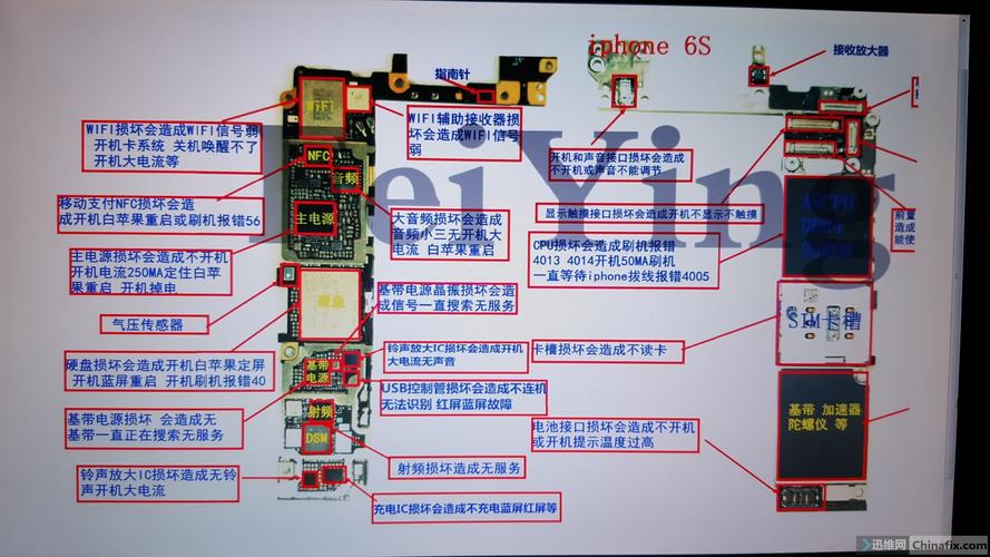 苹果手机怎么查主板是不是原装的？ppp项目真假-图3