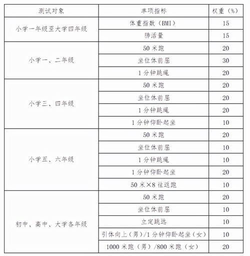 体测项目有一个没过怎么办？个别项目-图1