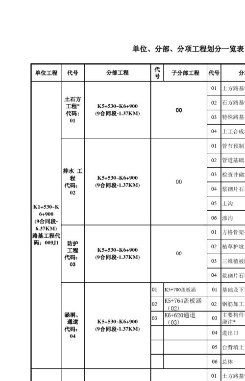 单位单项和分部分项有什么不同？项目单项子项-图2