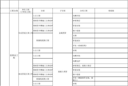 单位单项和分部分项有什么不同？项目单项子项-图1