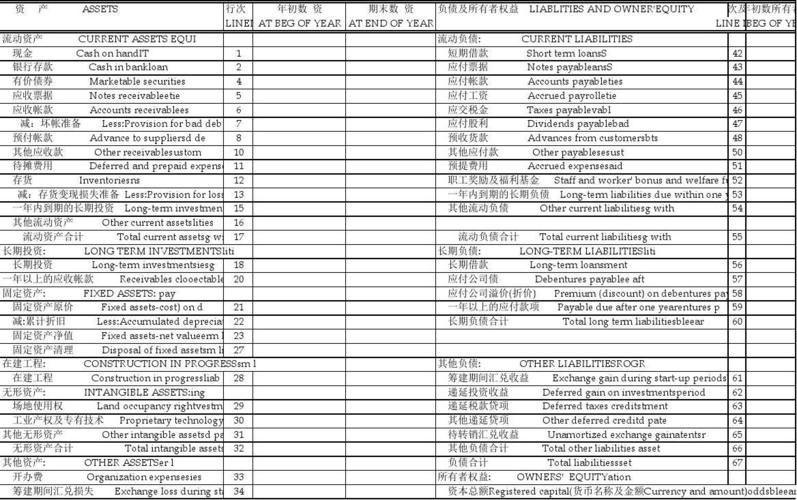 财务上DRCR是借贷的英文缩写吗？财务上D？项目贷缩写-图1