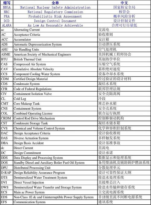 财务上DRCR是借贷的英文缩写吗？财务上D？项目贷缩写-图3