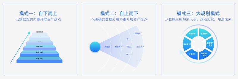 开辟产品这个说法对吗？研发项目用词-图1