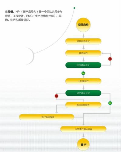 开辟产品这个说法对吗？研发项目用词-图3