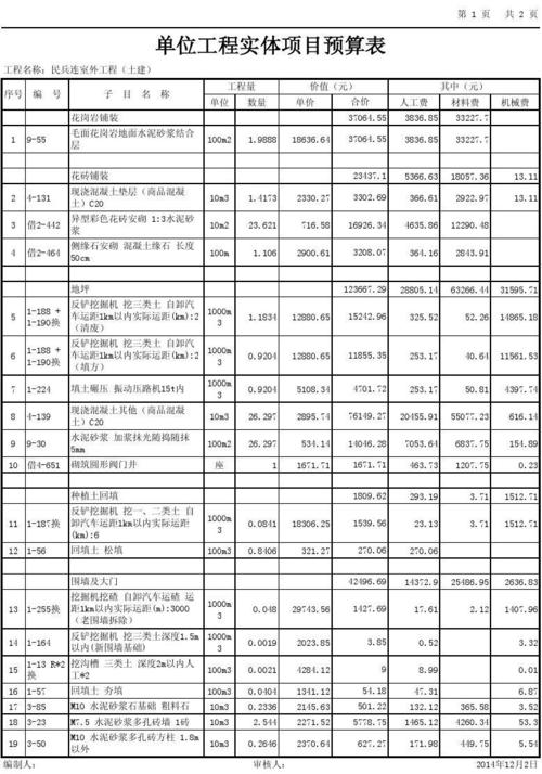 工程包括哪几种？2017实体项目-图1