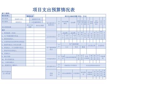 预算支出未达时序进度的说明？项目进展迟滞-图1