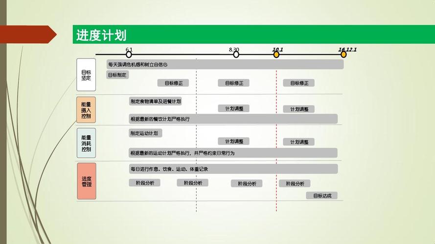 预算支出未达时序进度的说明？项目进展迟滞-图2