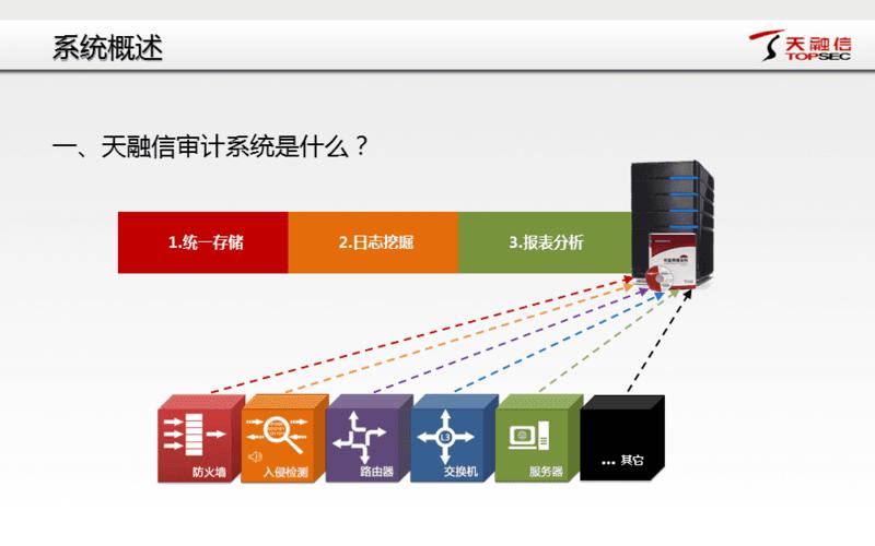 天融信的介绍？审计apt项目-图2