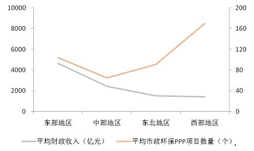 芬兰的经济状况怎么样呢？ppp项目 萎缩-图2