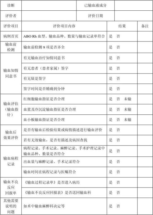 输血前全套检查是检查什么项目？输血新项目-图2