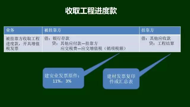 建筑公司被挂靠收到工程款是怎么付给对方怎么做会计分录？项目用款情况-图1