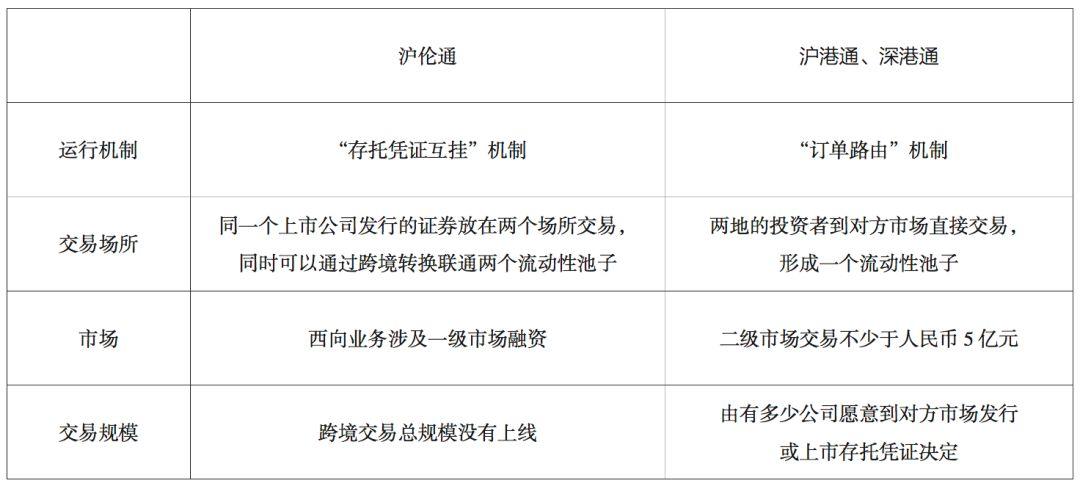 直投和通投的区别？券商对接项目-图1