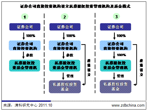 直投和通投的区别？券商对接项目-图3