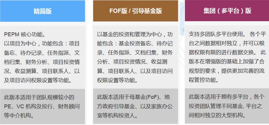 直投和通投的区别？券商对接项目-图2