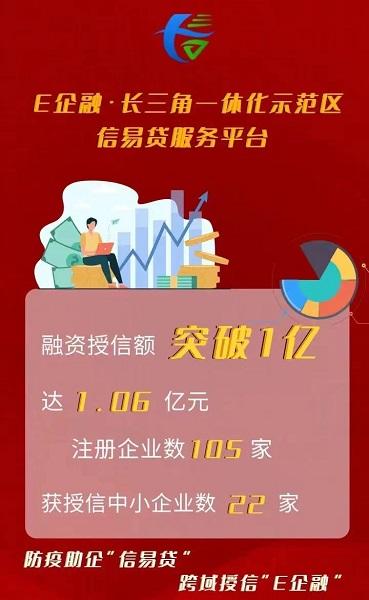 e通信是什么？授信穿透项目-图1