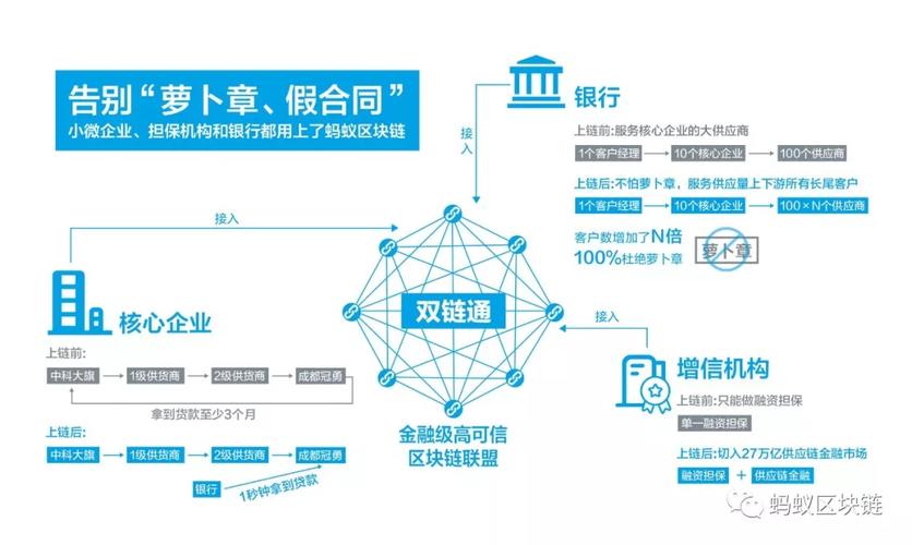 e通信是什么？授信穿透项目-图2