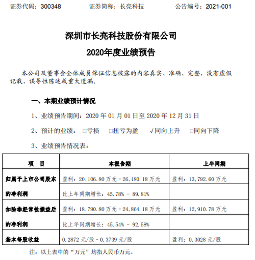 长亮科技为什么大量招人？项目储备 充足-图3