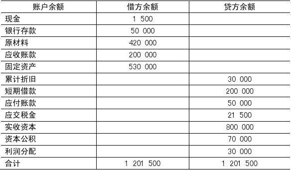 单位向个人的借款应用短期借款科目还是用其他应付款科目？短期应付项目-图1