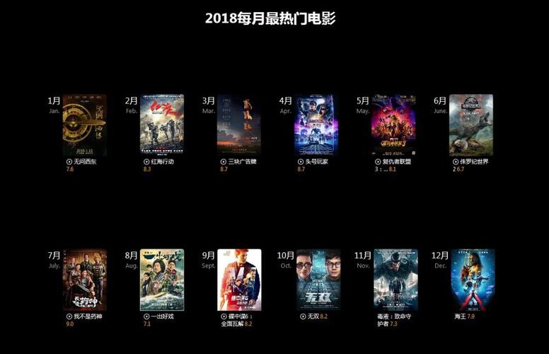 什么影视是最好的？2018 顶级 项目-图1