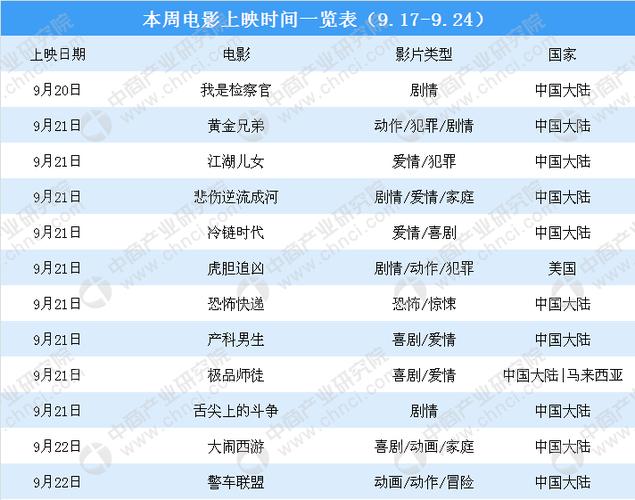 什么影视是最好的？2018 顶级 项目-图3