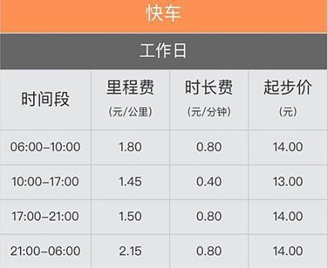 北京滴滴降价了吗？北京降价项目-图3