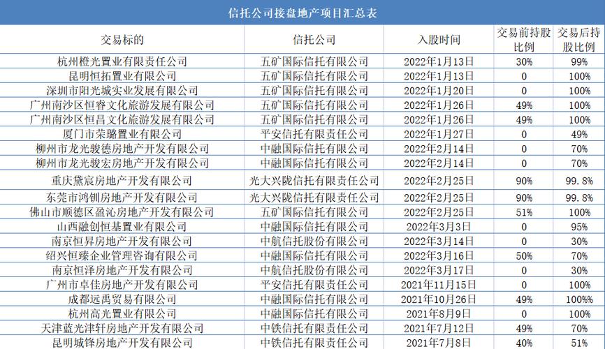 国有企业的前100强有哪些？金川项目 信托-图1