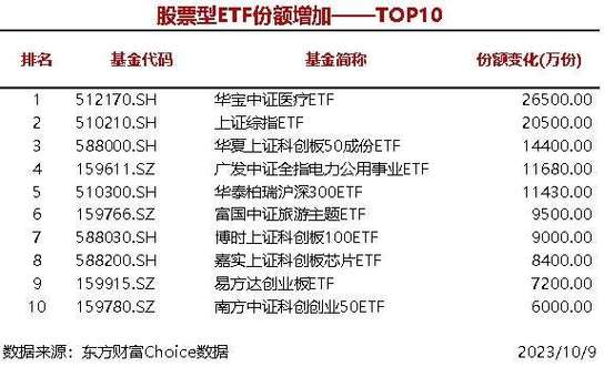 橡胶林etf是啥？股票林项目-图3