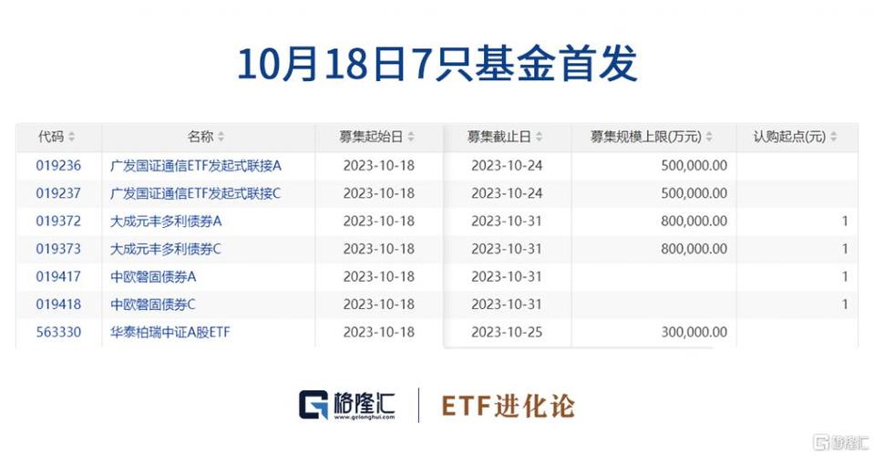 橡胶林etf是啥？股票林项目-图2